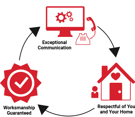 why choose us graphic