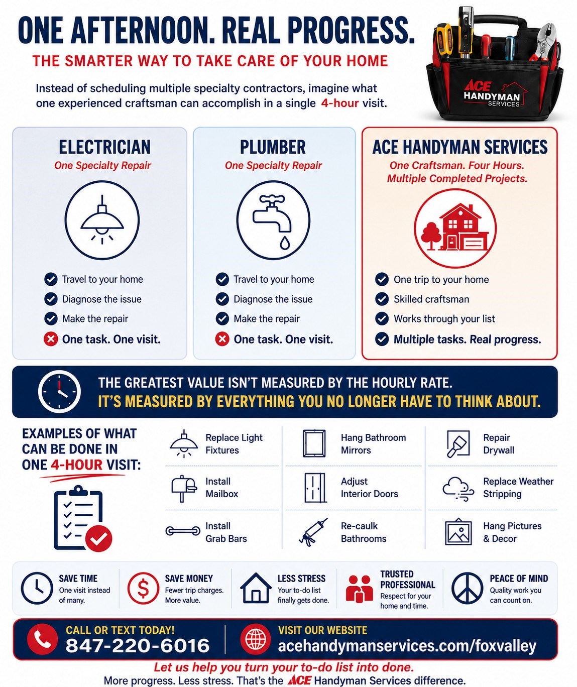 https://acehandyman-dss.ingeniuxondemand.com/Images/Offices/Illinois/Fox Valley/Blog/one_afternoon_infographic_under_500kb.jpg One Afternoon inforgraphic